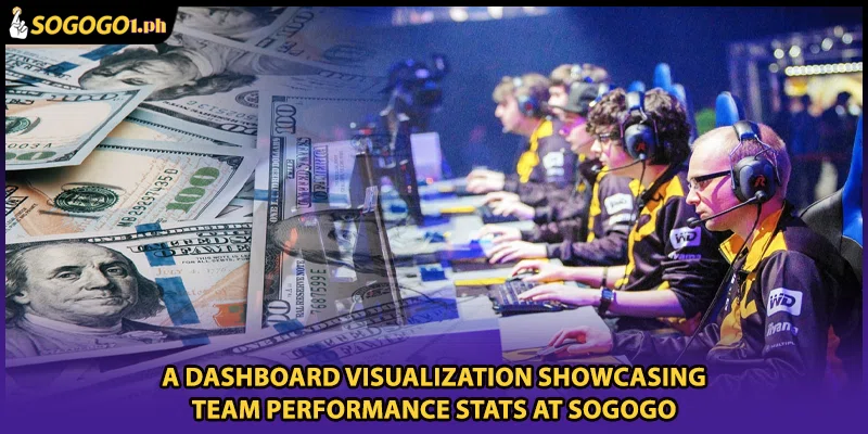 A dashboard visualization showcasing team performance stats at SOGOGO