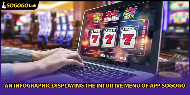 An infographic displaying the intuitive menu of App SOGOGO