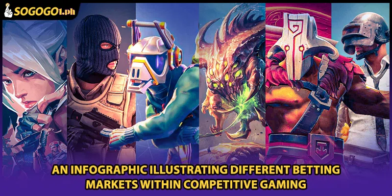 An infographic illustrating different betting markets within competitive gaming