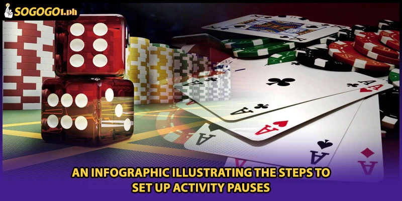 An infographic illustrating the steps to set up activity pauses